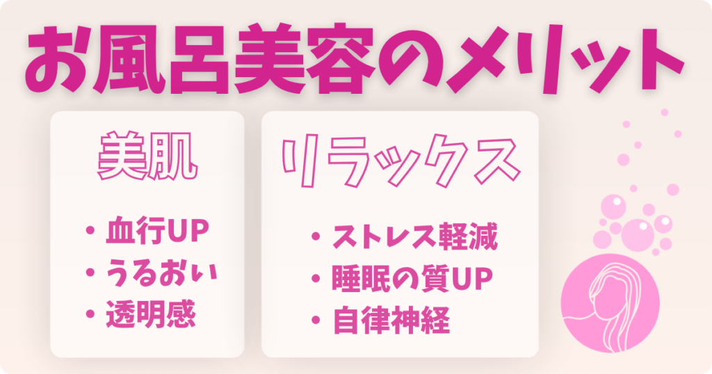 お風呂美容のメリット（美肌・リラックス効果）を解説した図