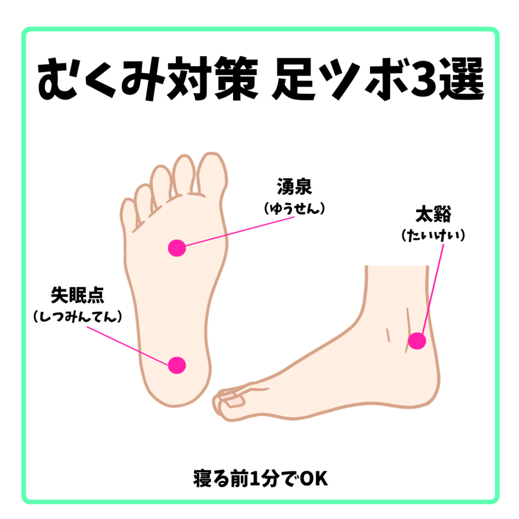 寝る前1分でできる足ツボケアのまとめ(むくみ対策)