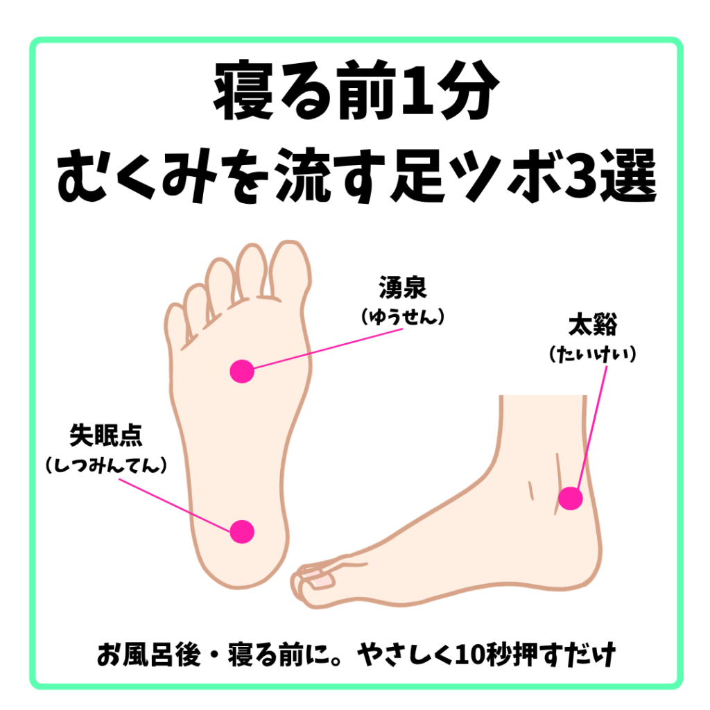むくみ対策の足ツボ3選(湧泉・太谿・失眠点の位置)
