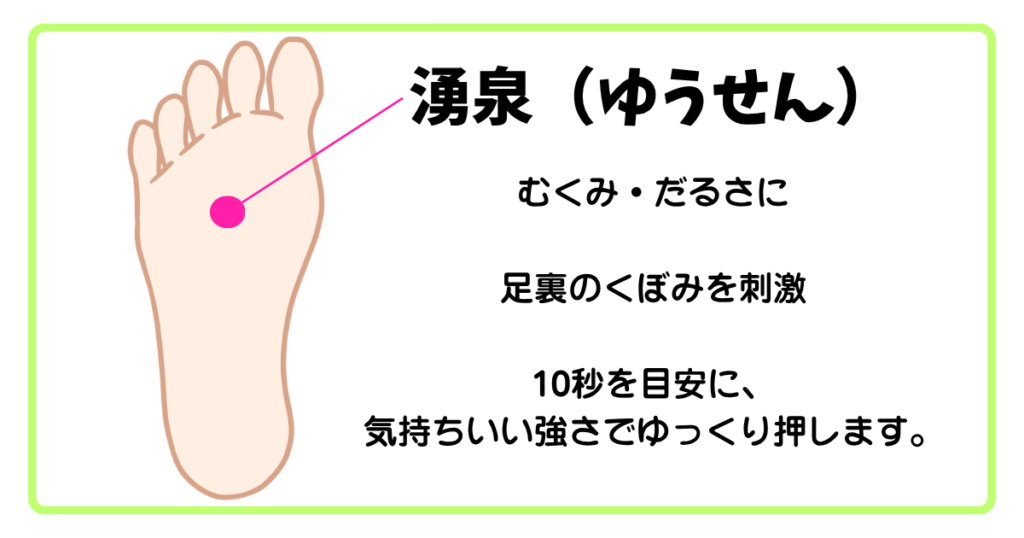 足裏のツボ湧泉の位置(むくみやだるさに)