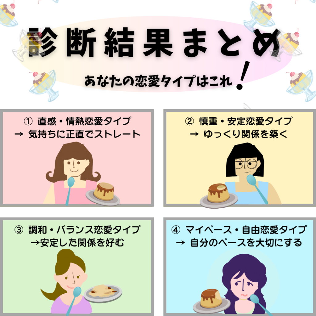 プリンの食べ方でわかる恋愛タイプ4種類のまとめ