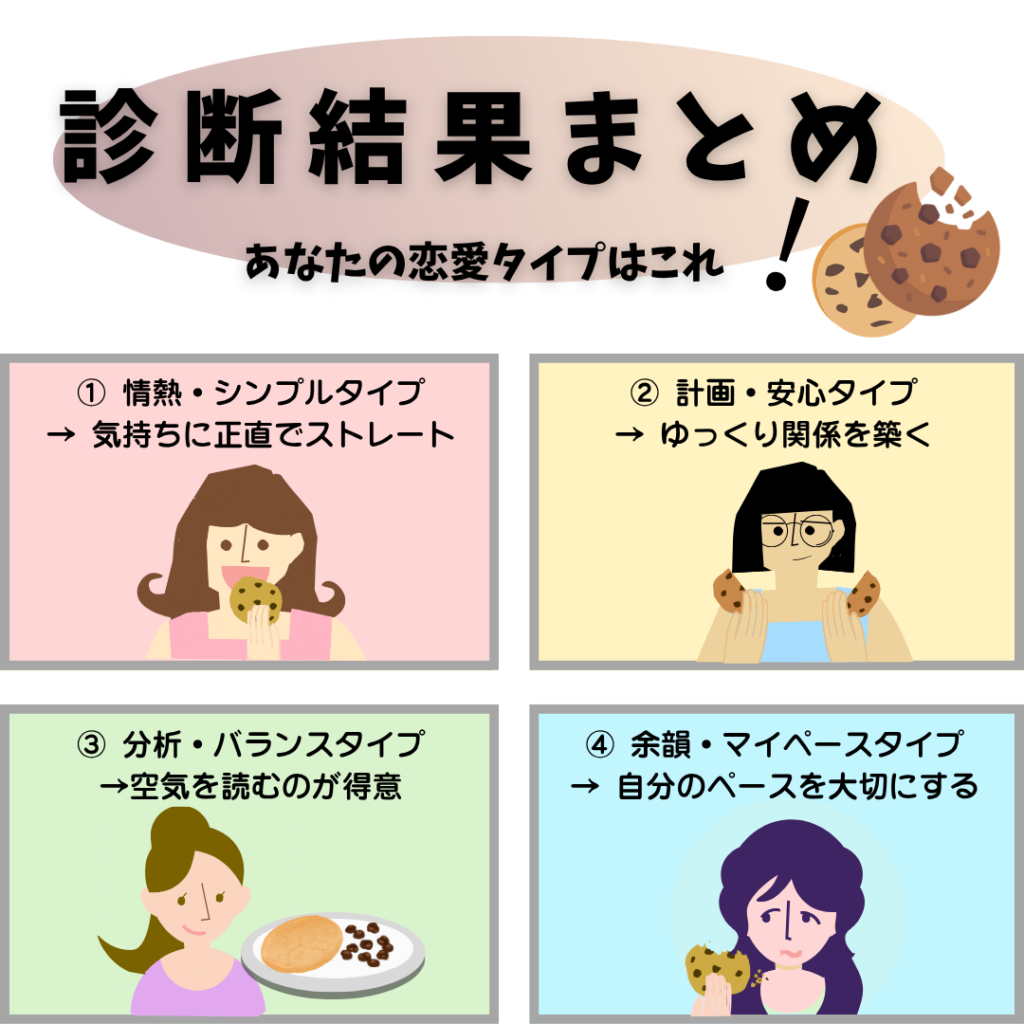 クッキーの食べ方でわかる恋愛タイプ診断の結果まとめ